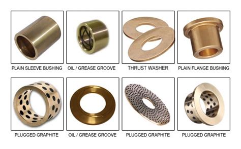 oil rubbed bronze metal sheet|oil impregnated bronze bushing suppliers.